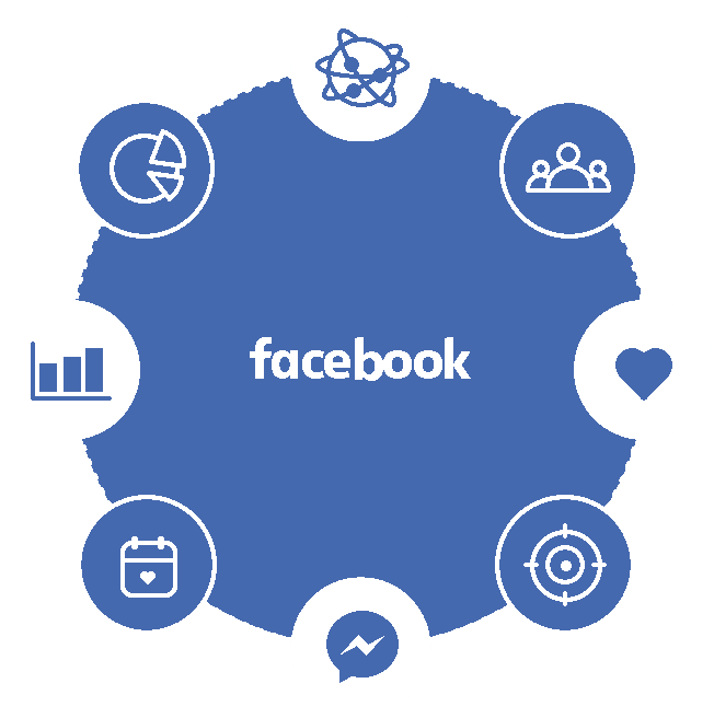 facebook marekting tools